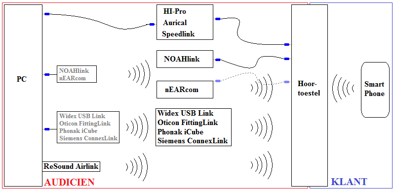 Interfaces